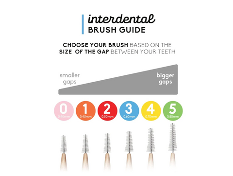 Interdental Brush